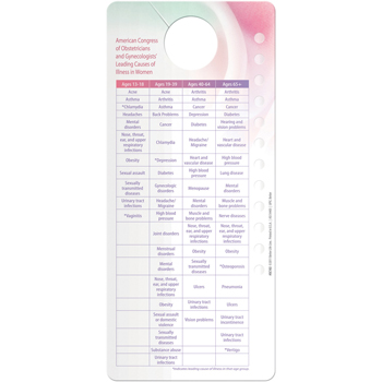 Breast Self-Exam and Health Chart